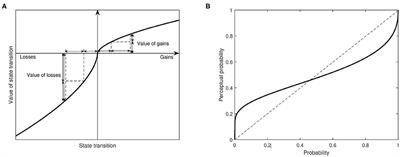 Prospect Theory for Human-Centric Communications